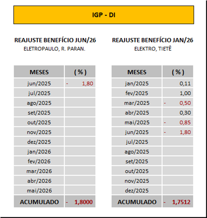 IGPDI
