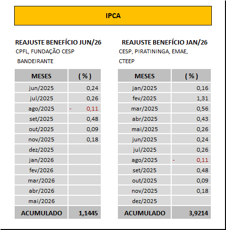 IPCA