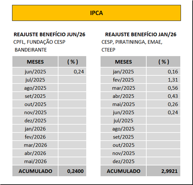 ipca