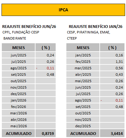 ipca