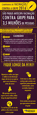 Cartaz da Campanha de Vacinação contra a Gripe 2016 do Governo do Estado de São Paulo, Secretaria da Saúde. Chamada: São Paulo antecipa vacinação contra gripe para 3,5 milhões de pessoas. As doses irão proteger contra os seguintes tipos: A/California (H1N1), A/Hong Kong (H3N2) e B/Brisbane. Calendário: em 4 de abril começa a campanha, com a vacinação dos profissionais de saúde da rede pública e privada da capital e da grande São Paulo, e os hospitais recebem as doses para a campanha interna até 8 de abril; em 11 de abril é ampliada para crianças maiores de seis meses e menores de cinco anos, gestantes e idosos da capital e da grande São Paulo; em 30 de abril chega aos demais municípios do Estado para o público-alvo já mencionado, além de doentes crônicos, puérperas, indígenas, funcionários do sistema prisional e população privada de liberdade. Sob o título "Fique longe da H1N1", cinco recomendações com ícones: higienize as mãos com água e sabão ou com álcool gel depois de tossir ou espirrar, após usar o banheiro e antes de comer; evite tocar os olhos, nariz ou boca após contato com superfícies potencialmente contaminadas, como corrimãos, bancos e maçanetas; não proteja a tosse e o espirro com as mãos, utilize lenço de papel descartável; evite contato com pessoas que apresentem sintomas de gripe; se você faz parte de um dos públicos-alvo, tome a vacina contra a gripe.