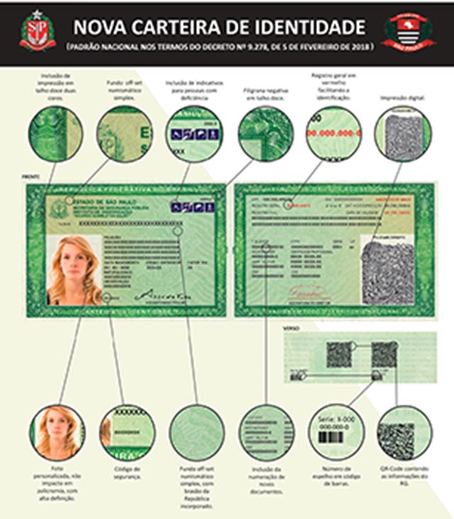 Infográfico "Nova Carteira de Identidade", padrão nacional nos termos do Decreto nº 9.278, de 5 de fevereiro de 2018, com a frente e o verso do documento e doze detalhes ampliados: impressão em talho doce em duas cores; fundo off-set numismático simplex; indicativos para pessoas com deficiência; filigrana negativa em talho doce; registro geral em vermelho, facilitando a identificação; impressão digital; foto personalizada em alta definição, sem impacto em policromia; código de segurança; fundo off-set numismático simplex com o brasão da República incorporado; numeração dos novos documentos; número de espelho em código de barras; e QR Code com as informações do RG.
