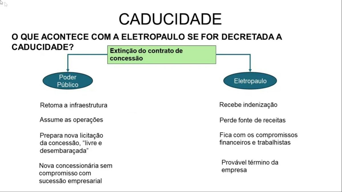Capa do vídeo “Caducidade da concessão e os riscos para os planos de previdência”, da AAFC TV.