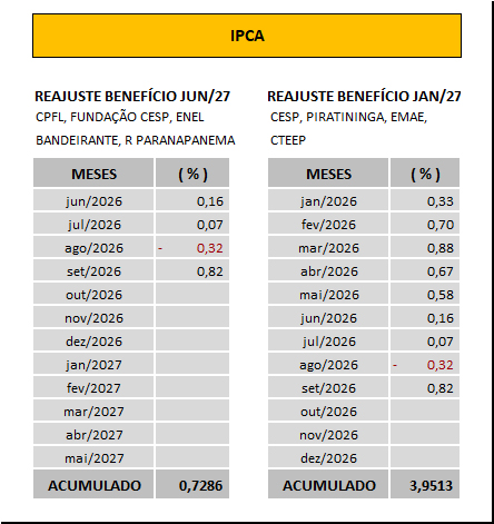 IPCA